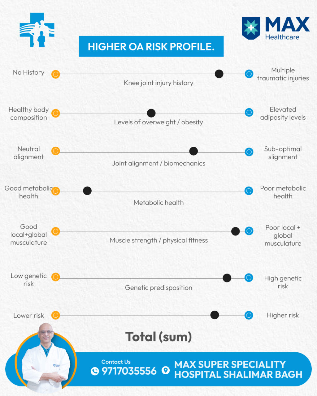 Instagram post from dr.ashish_jain02. This post is in position 2.